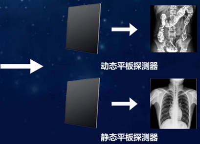 动态DR的两块平板怎么使用：根据临床场景实现专板专用