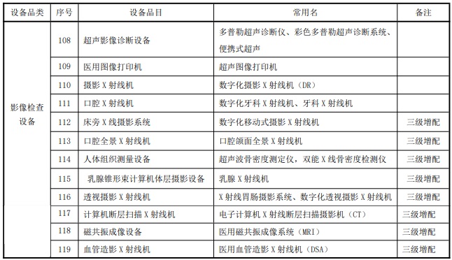 妇幼保健院设备清单：十二种影像检查设备