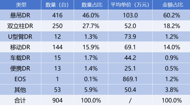 2025年一季度DR采购数据
