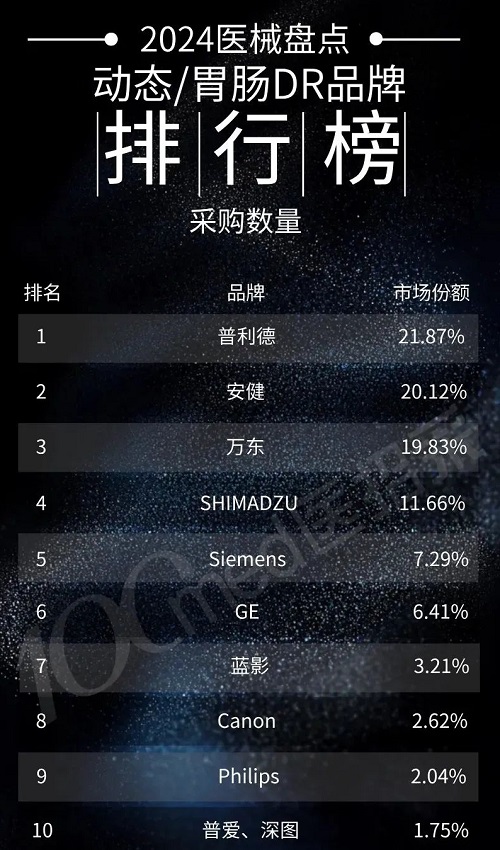 动态DR品牌销量排行榜