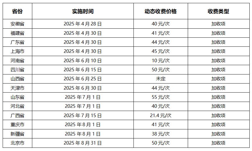 医院动态DR收费标准
